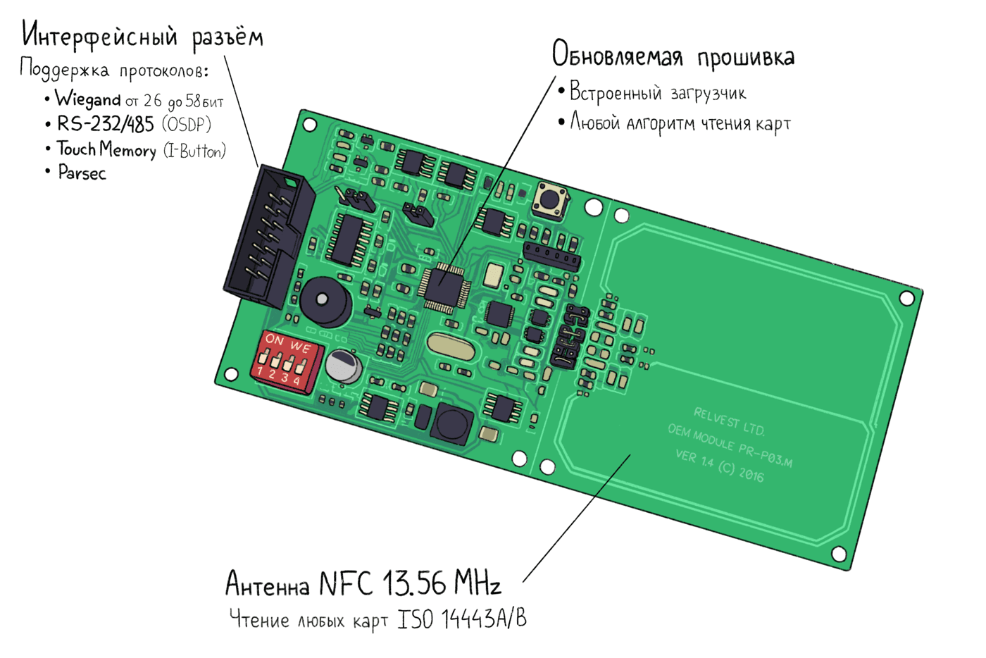 Используем Apple Pay и карту Тройка в качестве пропуска на работу - 10