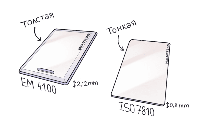 Сравнение толщины карт EM4100 EM-Marine и ISO7810