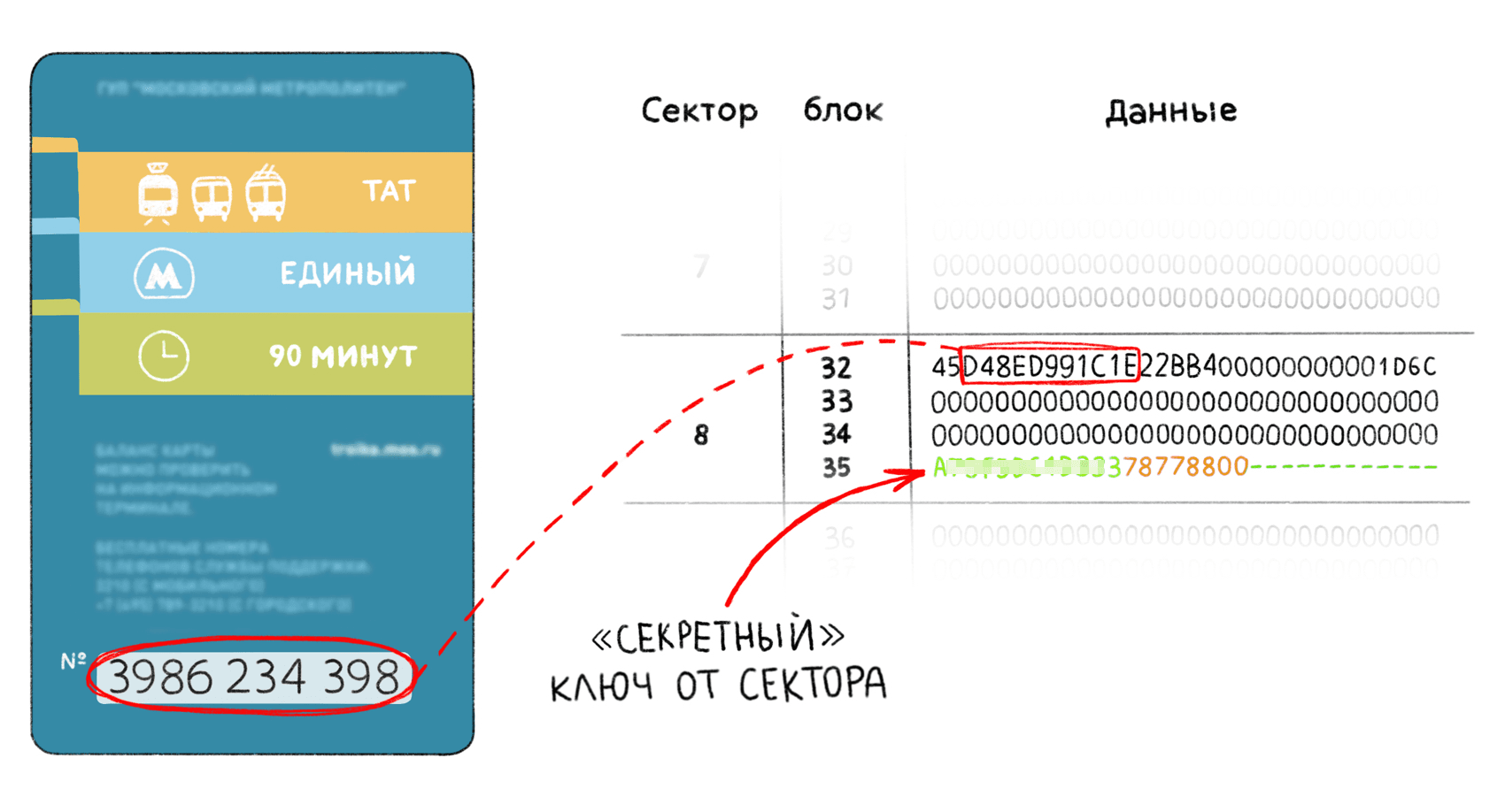 Используем Apple Pay и карту Тройка в качестве пропуска на работу - 4