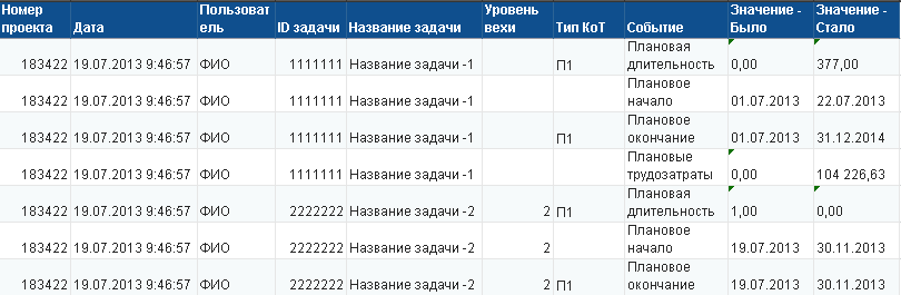 Как мы предсказываем дату окончания и оценку проекта с помощью нейросети - 2