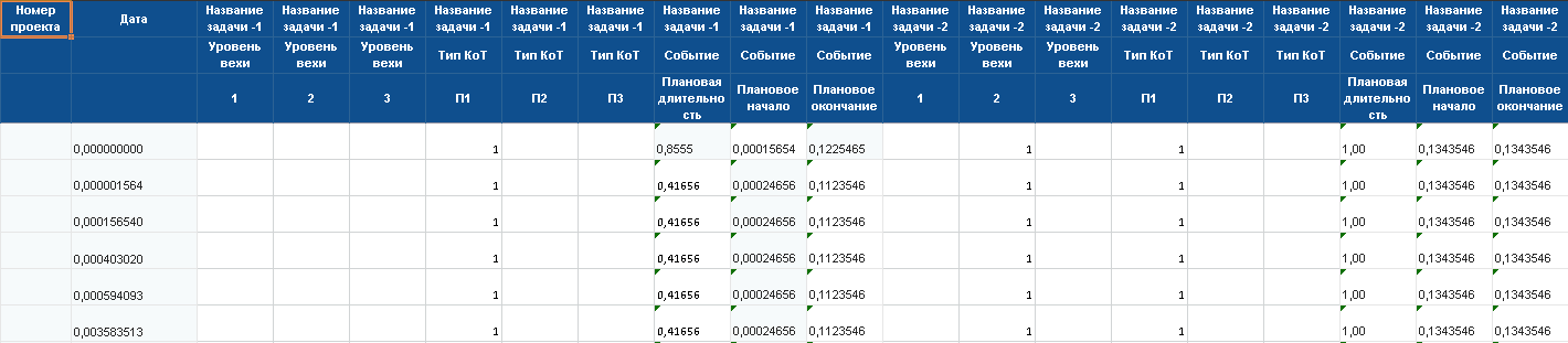 Как мы предсказываем дату окончания и оценку проекта с помощью нейросети - 4