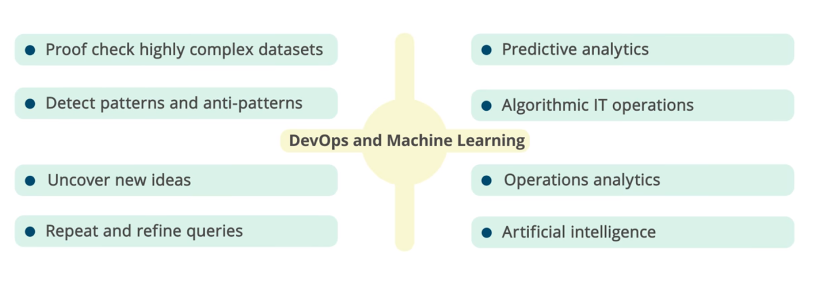 Как оптимизировать DevOps с помощью машинного обучения - 4