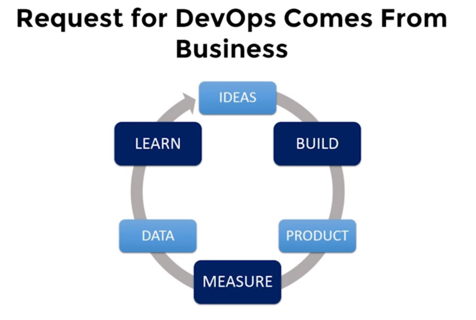 Как оптимизировать DevOps с помощью машинного обучения - 6