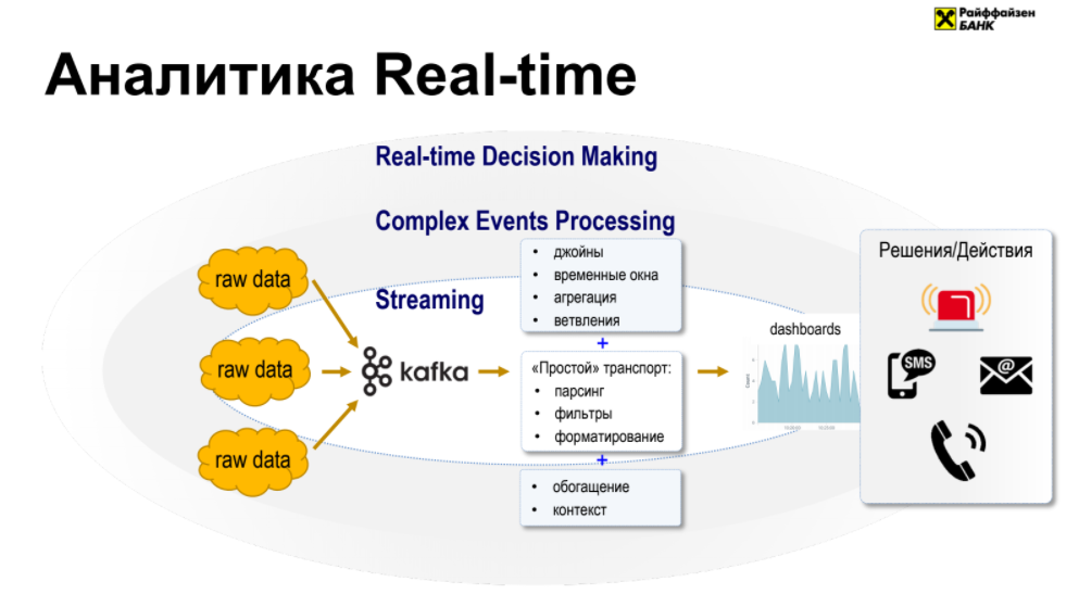 Обзор второго дня Data Science Weekend 2018. Data Engineering, ETL, поисковые сервисы и многое другое - 4