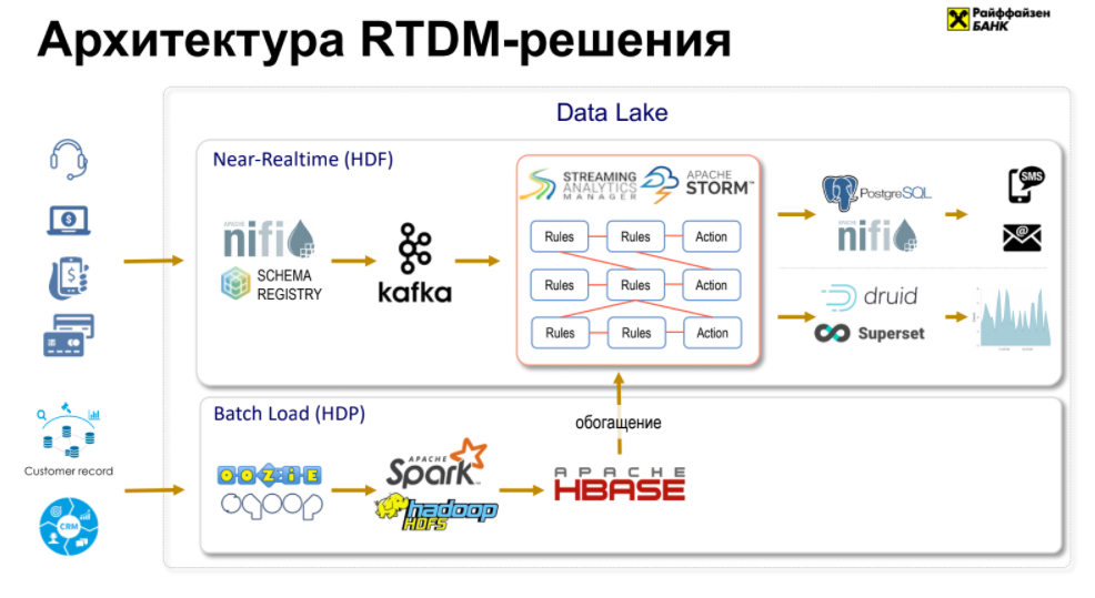 Обзор второго дня Data Science Weekend 2018. Data Engineering, ETL, поисковые сервисы и многое другое - 5