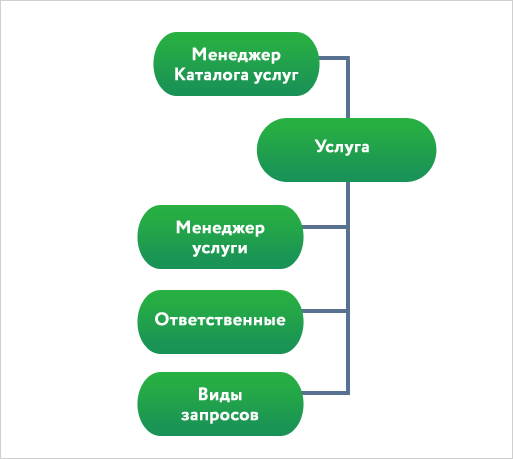 Управление ИТ-активами: как мифы влияют на проекты - 4