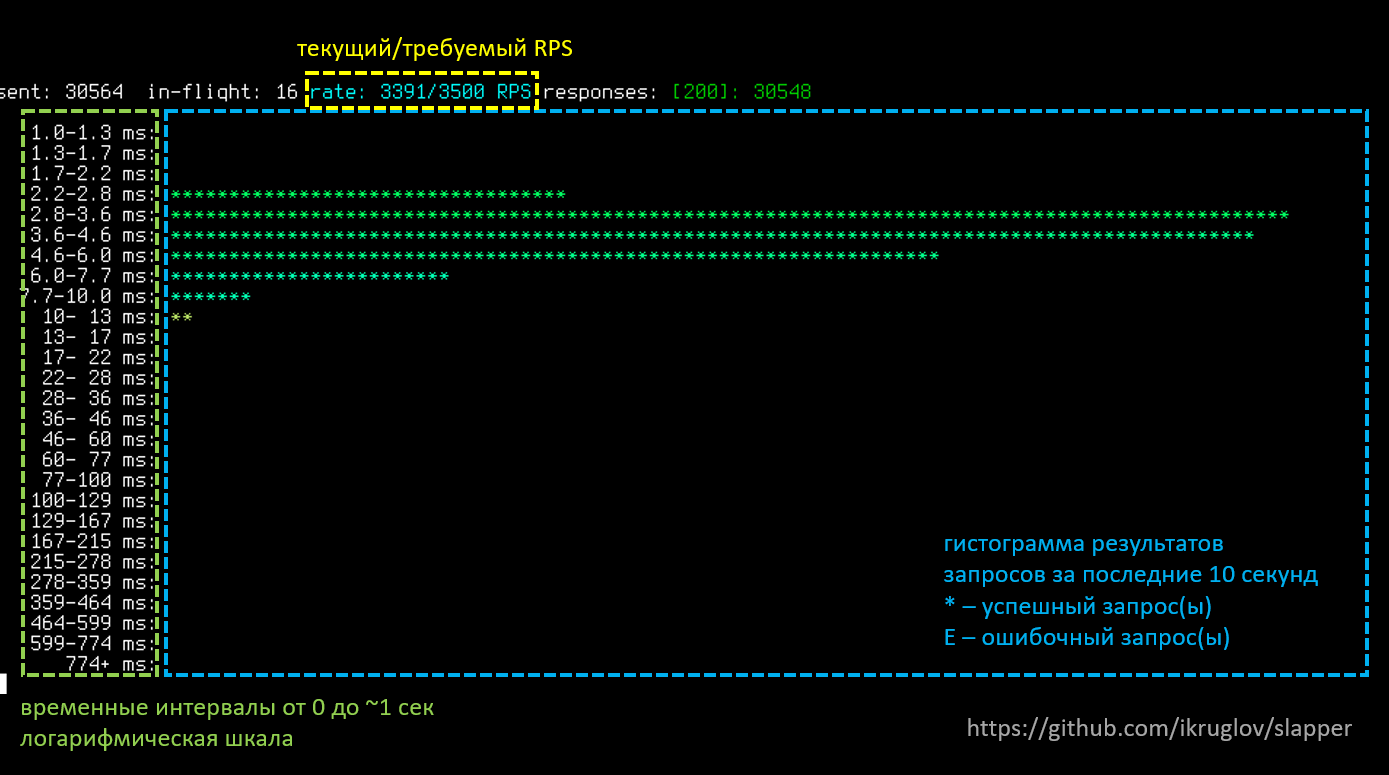 SOA: послать запрос на сервер? Что может быть проще? - 11 SOA: послать запрос на сервер? Что может быть проще? - 11