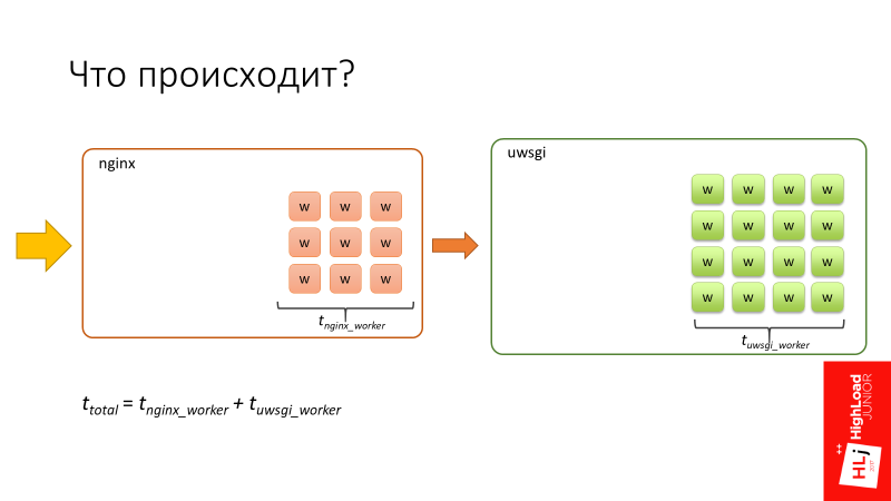 SOA: послать запрос на сервер? Что может быть проще? - 13