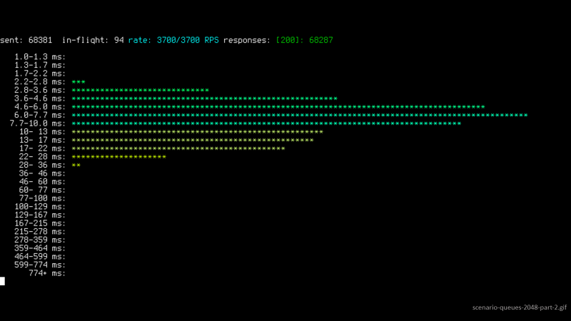 SOA: послать запрос на сервер? Что может быть проще? - 14 SOA: послать запрос на сервер? Что может быть проще? - 14