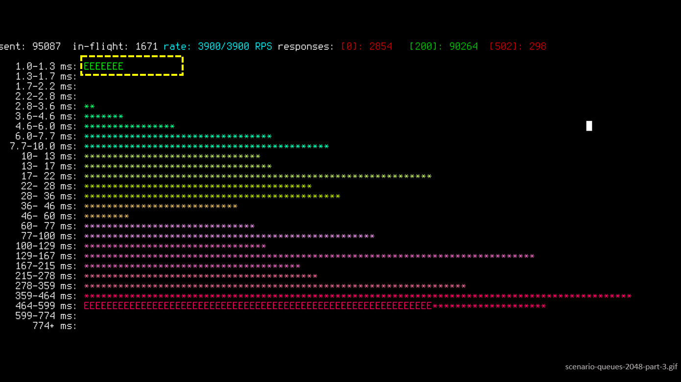 SOA: послать запрос на сервер? Что может быть проще? - 16 SOA: послать запрос на сервер? Что может быть проще? - 16