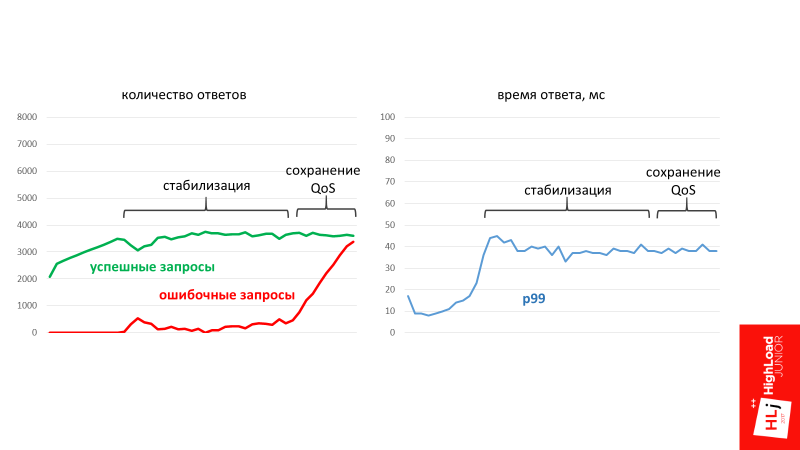 SOA: послать запрос на сервер? Что может быть проще? - 19