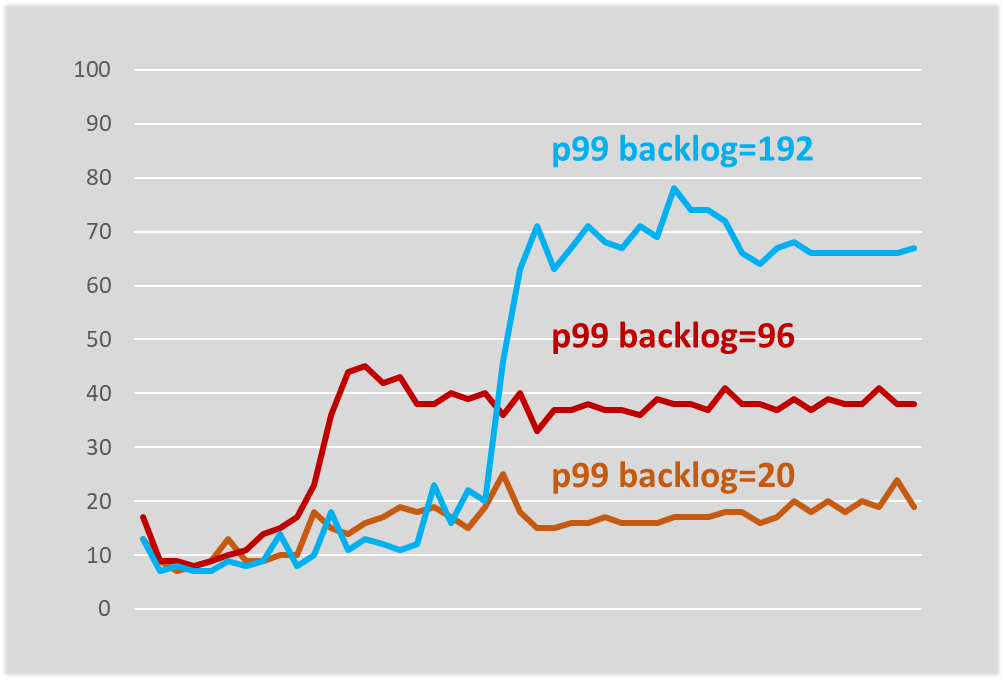 SOA: послать запрос на сервер? Что может быть проще? - 20 SOA: послать запрос на сервер? Что может быть проще? - 20