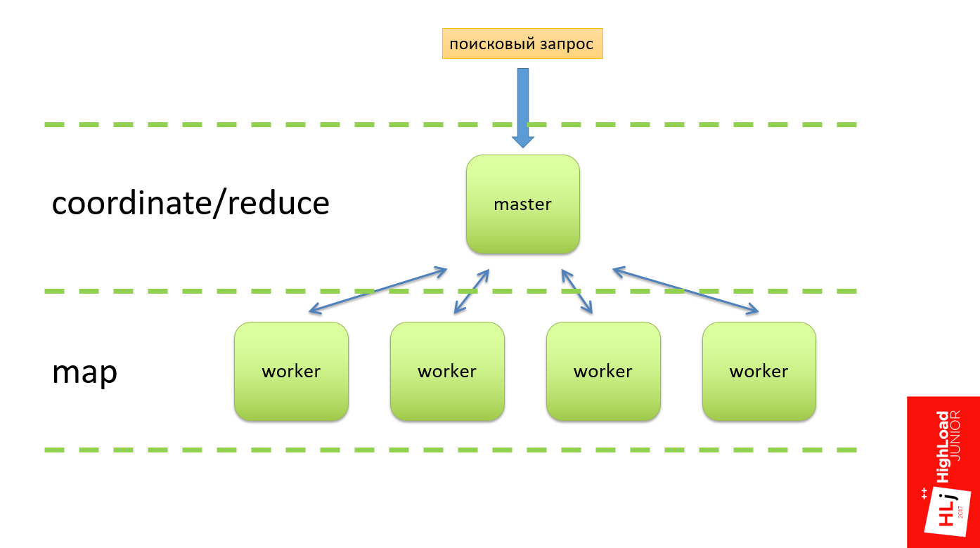 SOA: послать запрос на сервер? Что может быть проще? - 6 SOA: послать запрос на сервер? Что может быть проще? - 6