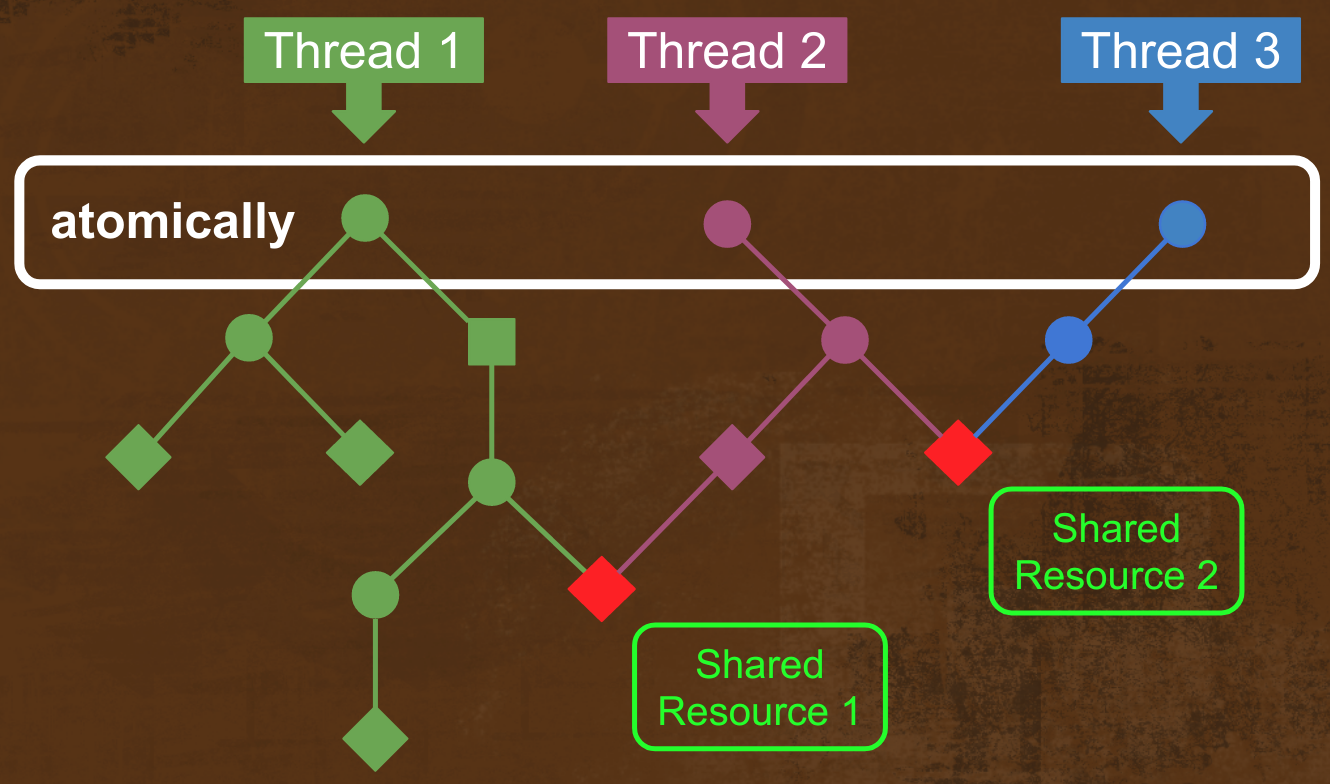 Software Transactional Memory на Free-монадах - 1