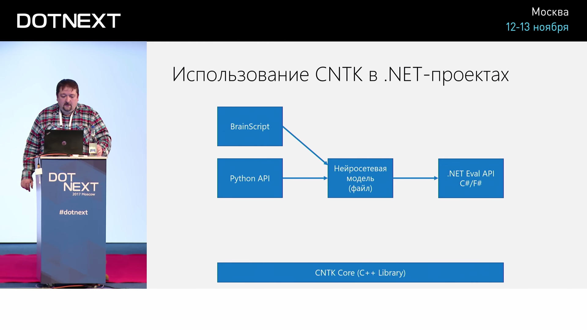 Искусственный интеллект и нейросети для .NET-разработчиков - 29