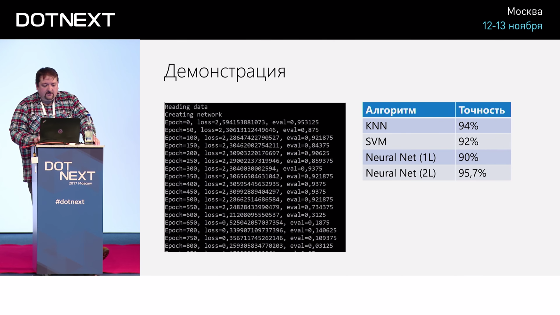 Искусственный интеллект и нейросети для .NET-разработчиков - 33