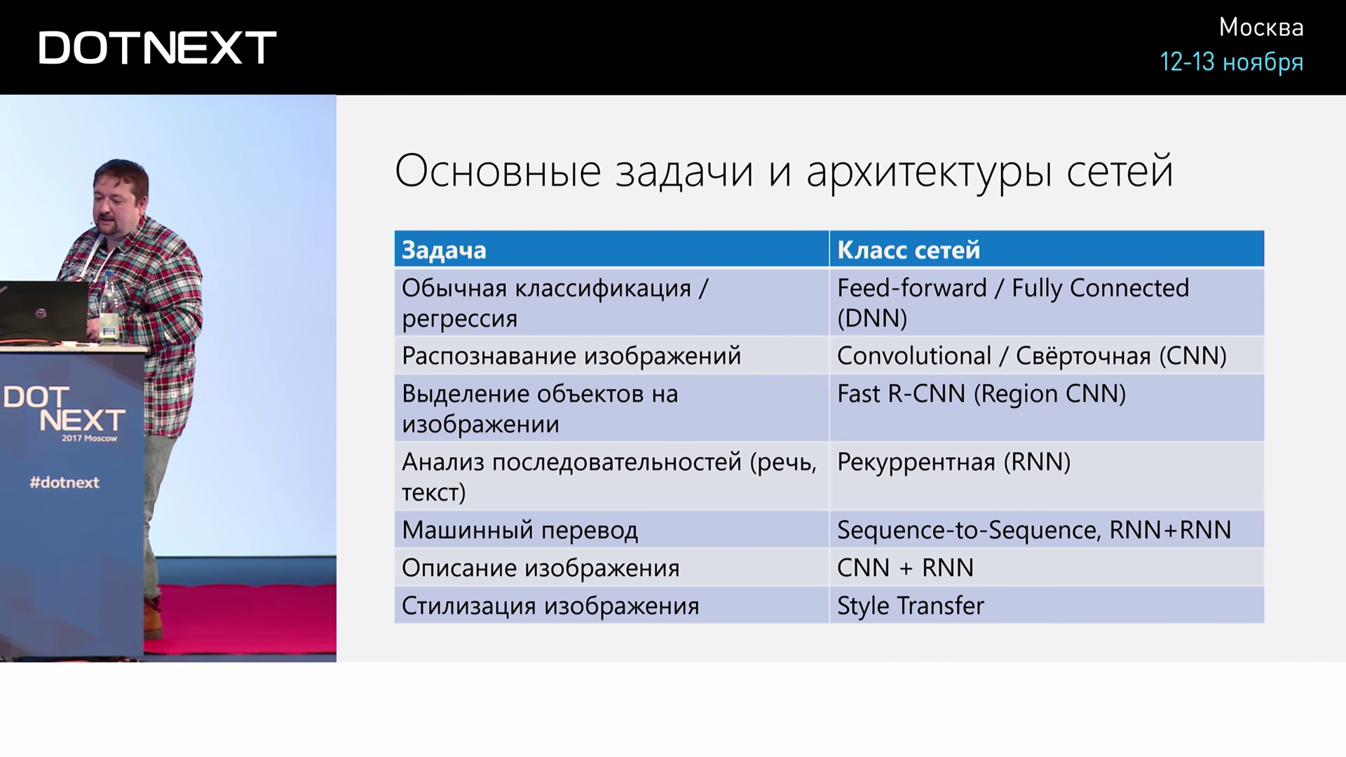 Искусственный интеллект и нейросети для .NET-разработчиков - 34