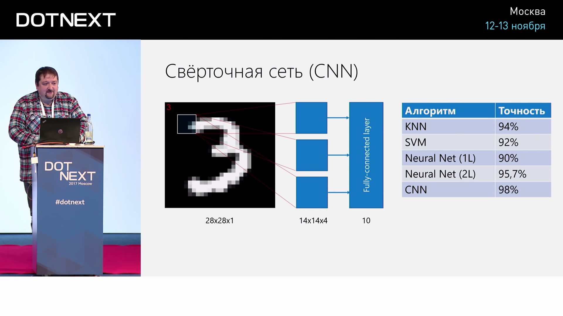 Искусственный интеллект и нейросети для .NET-разработчиков - 36