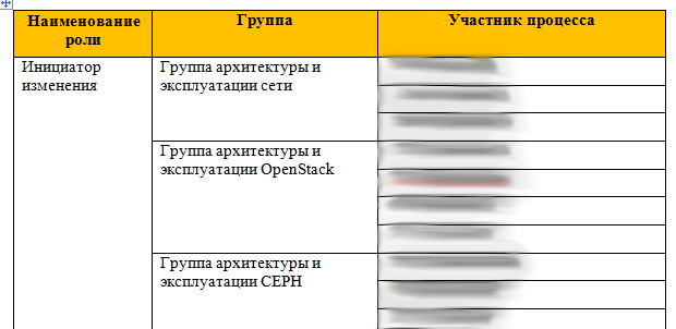 Как мы побеждали бардак с железом и становились бюрократами с нуля - 13