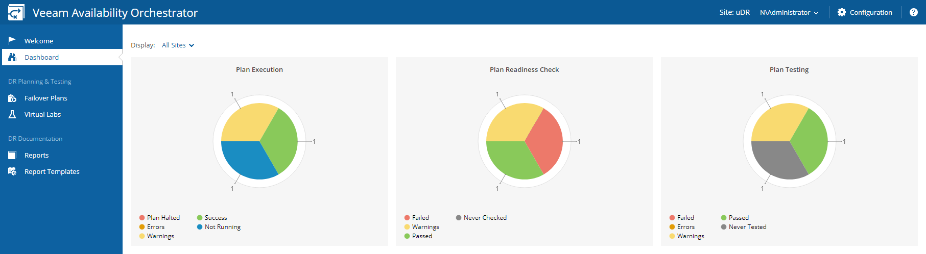 Новое решение для поддержания доступности ИТ-инфраструктуры: Veeam Availability Orchestrator - 5