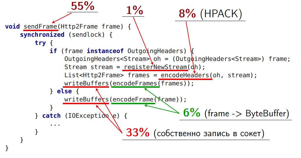 Повесть о том, как один инженер HTTP-2 Client разгонял - 24