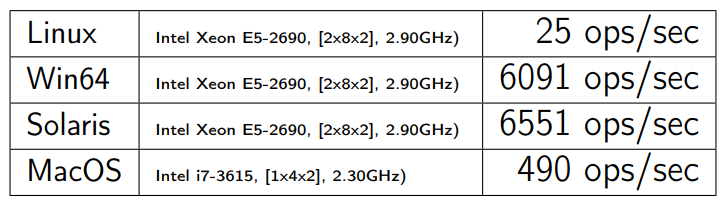 Повесть о том, как один инженер HTTP-2 Client разгонял - 3