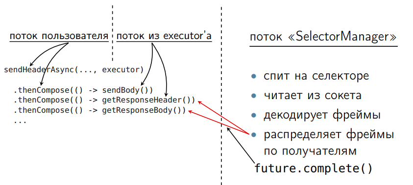 Повесть о том, как один инженер HTTP-2 Client разгонял - 33