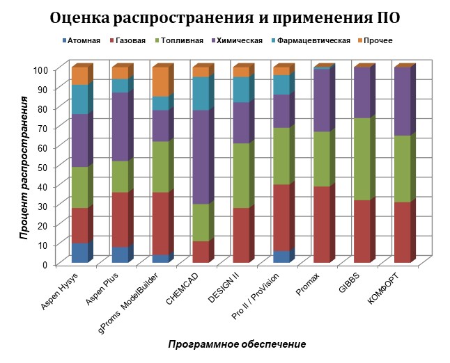 Системы имитационного моделирования: выбираем подходящую - 3