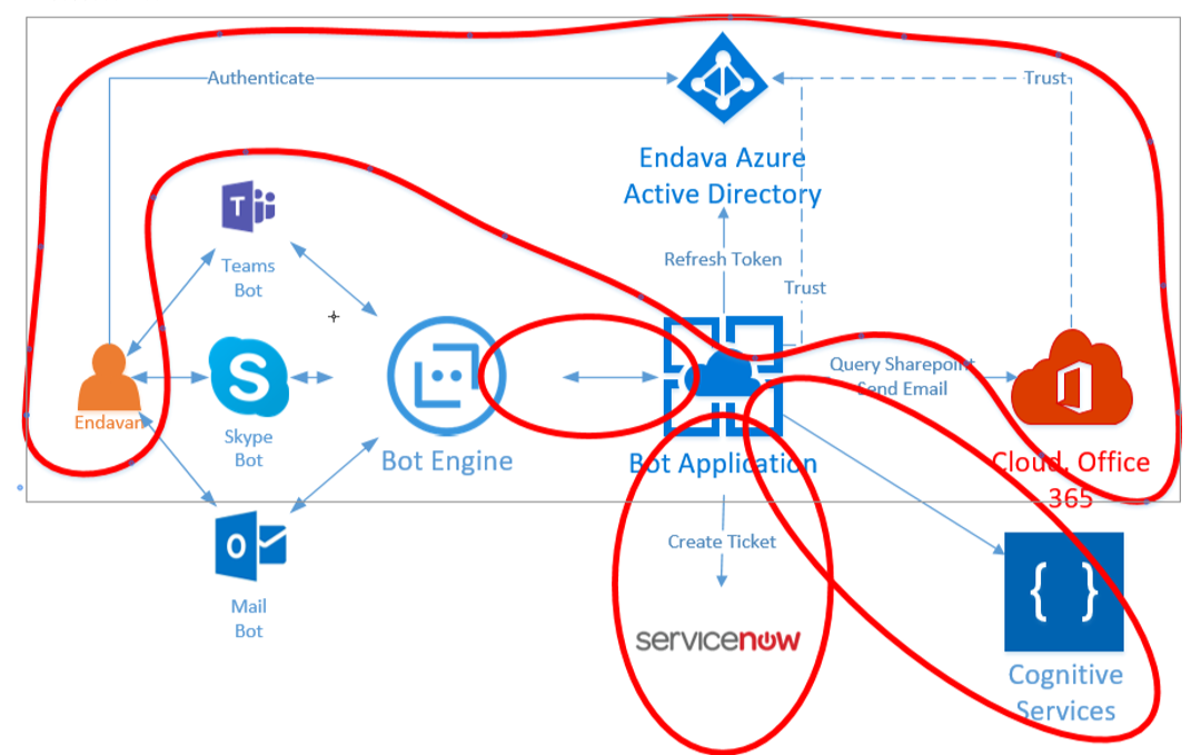 Создание чатбота с использованием Q&A Maker и Microsoft Graph - 3