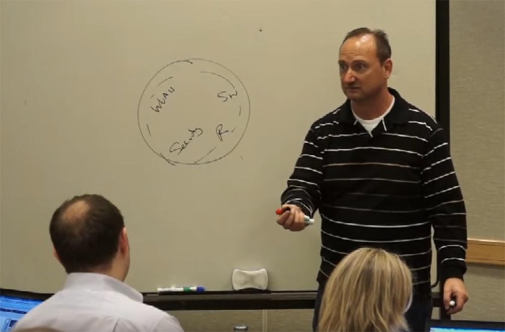 Тренинг FastTrack. «Сетевые основы». «Понимание архитектурных игр Cisco (обзор)». Эдди Мартин. Декабрь, 2012 - 2 Тренинг FastTrack. «Сетевые основы». «Понимание архитектурных игр Cisco (обзор)». Эдди Мартин. Декабрь, 2012 - 2