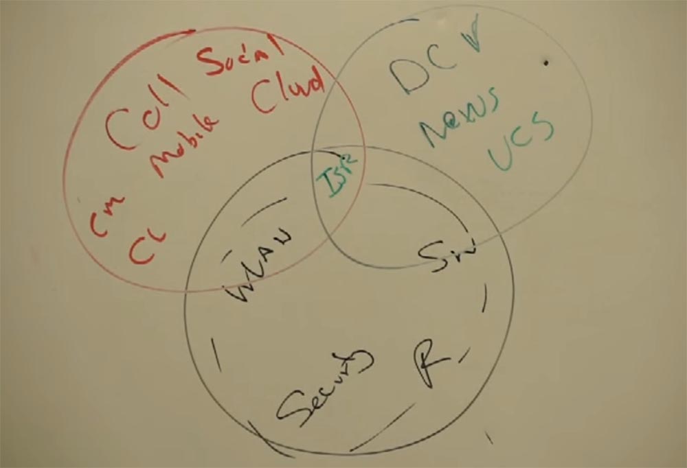 Тренинг FastTrack. «Сетевые основы». «Понимание архитектурных игр Cisco (обзор)». Эдди Мартин. Декабрь, 2012 - 4 Тренинг FastTrack. «Сетевые основы». «Понимание архитектурных игр Cisco (обзор)». Эдди Мартин. Декабрь, 2012 - 4