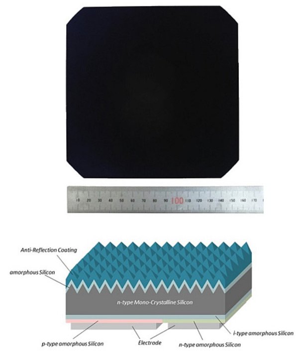 Sharp установлен рекорд эффективности фотоэлектрического преобразования с использованием монокристаллической кремниевой ячейки — 25,09%