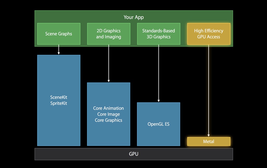 Как стать GPU-инженером за час - 35 Как стать GPU-инженером за час - 35
