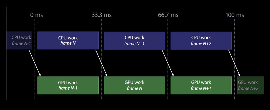 Как стать GPU-инженером за час - 37