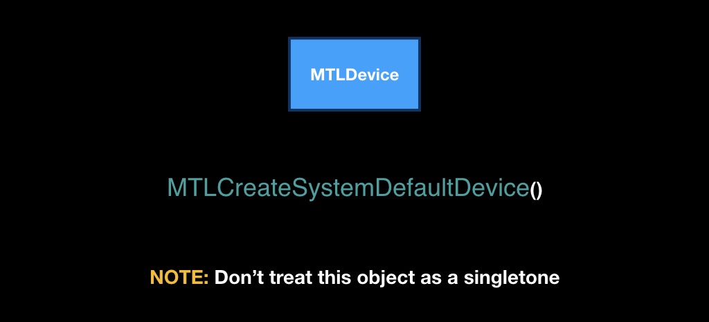 Как стать GPU-инженером за час - 38 Как стать GPU-инженером за час - 38