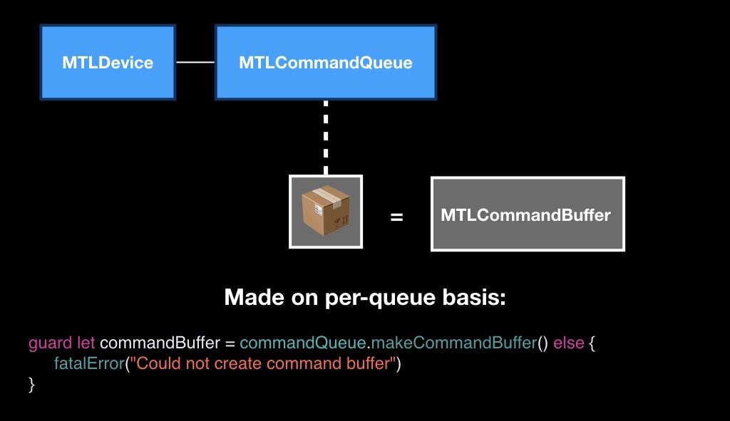Как стать GPU-инженером за час - 41 Как стать GPU-инженером за час - 41