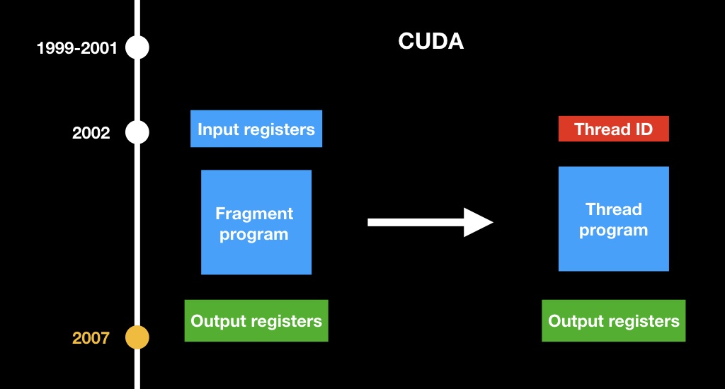 Как стать GPU-инженером за час - 55 Как стать GPU-инженером за час - 55