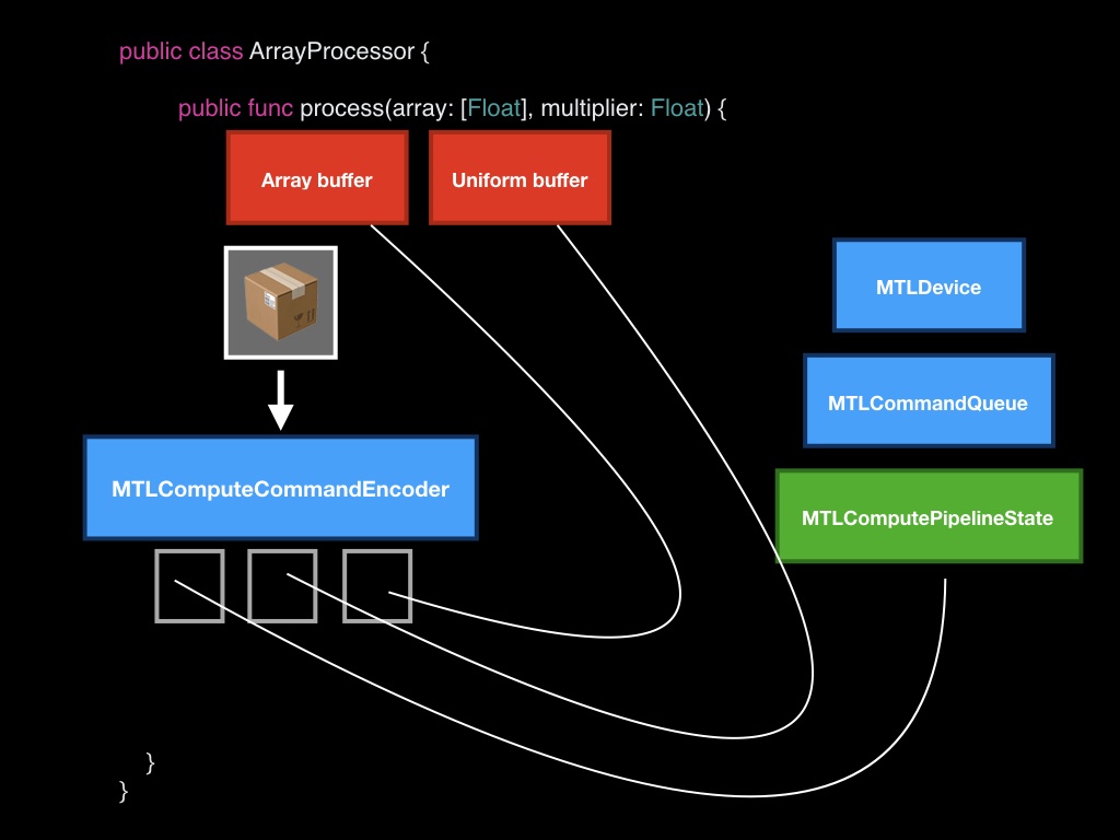 Как стать GPU-инженером за час - 62 Как стать GPU-инженером за час - 62