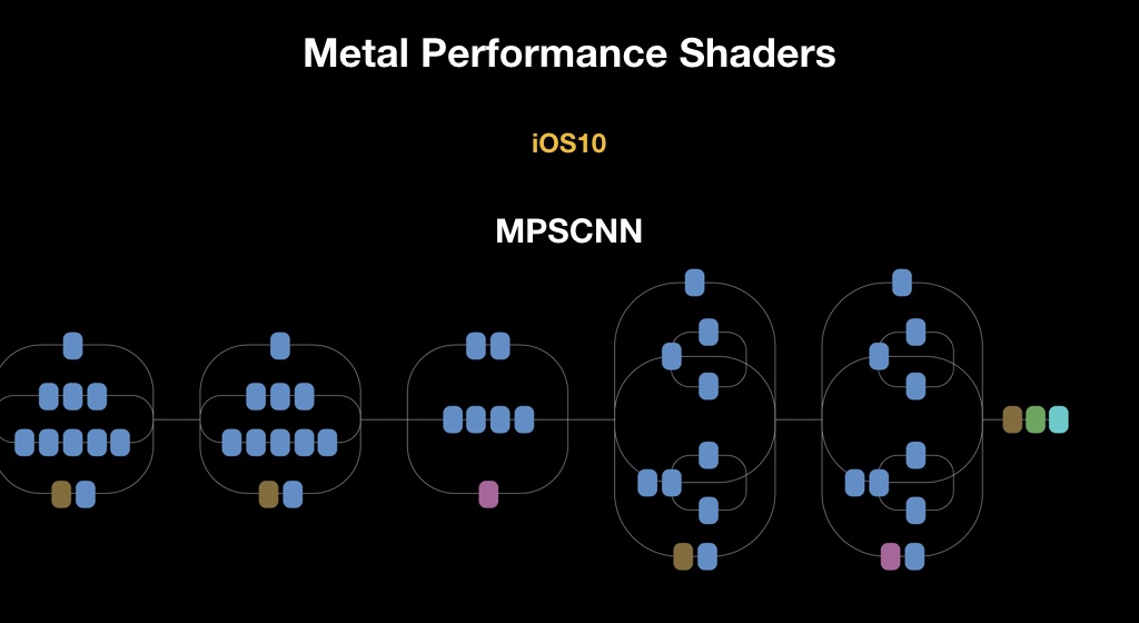 Как стать GPU-инженером за час - 78 Как стать GPU-инженером за час - 78
