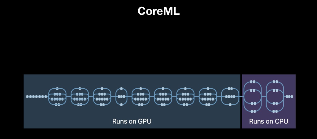 Как стать GPU-инженером за час - 81