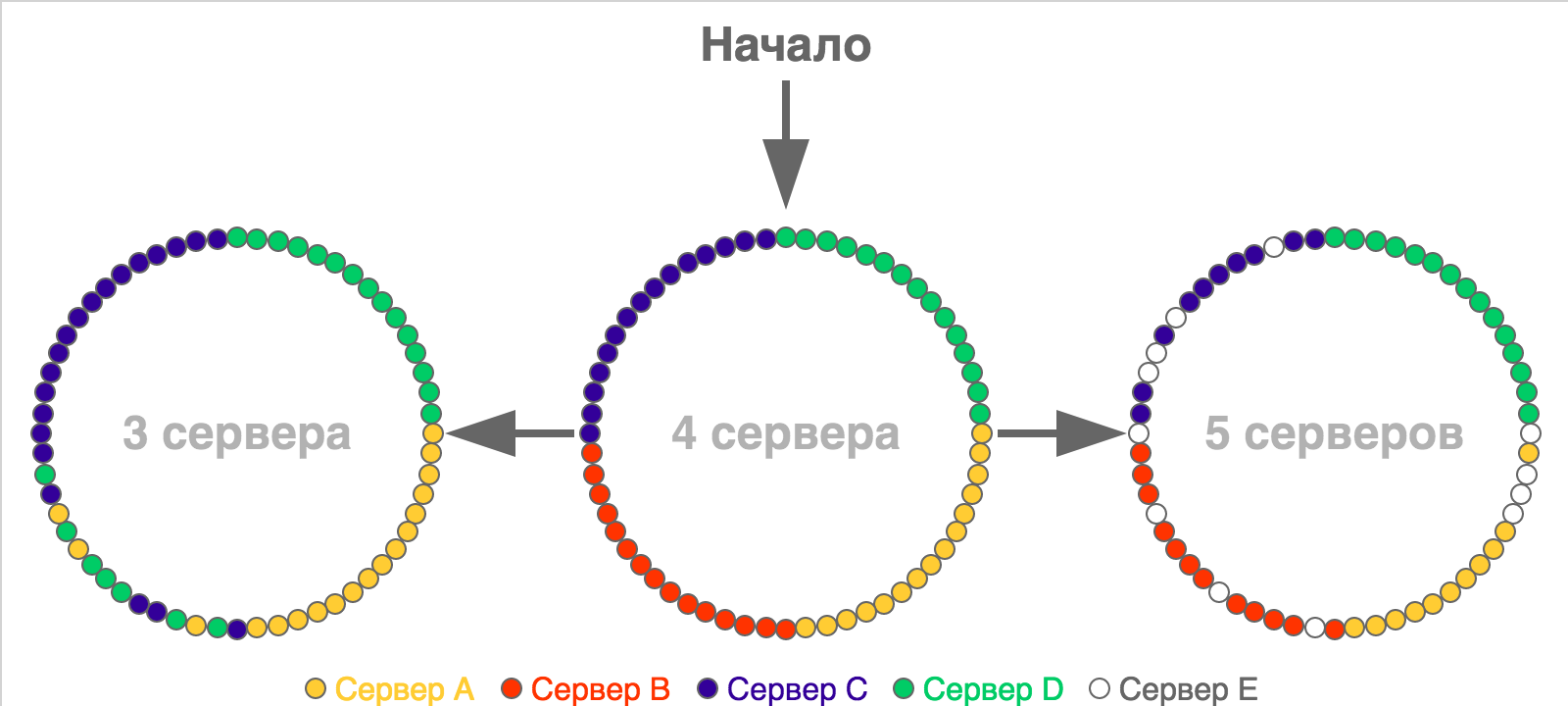 Проблемы при работе с кэшем и способы их решения - 3