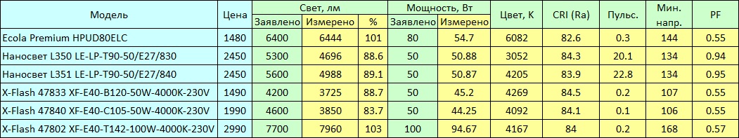 Битва LED-титанов - 3