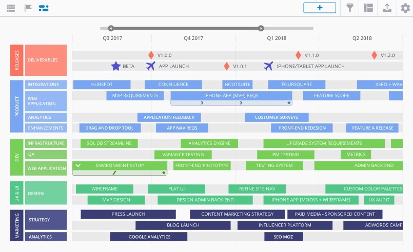 Как создать идеальную дорожную карту продукта и что для этого нужно? - 4 image