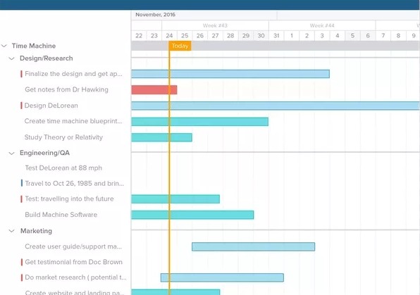 Как создать идеальную дорожную карту продукта и что для этого нужно? - 6 image