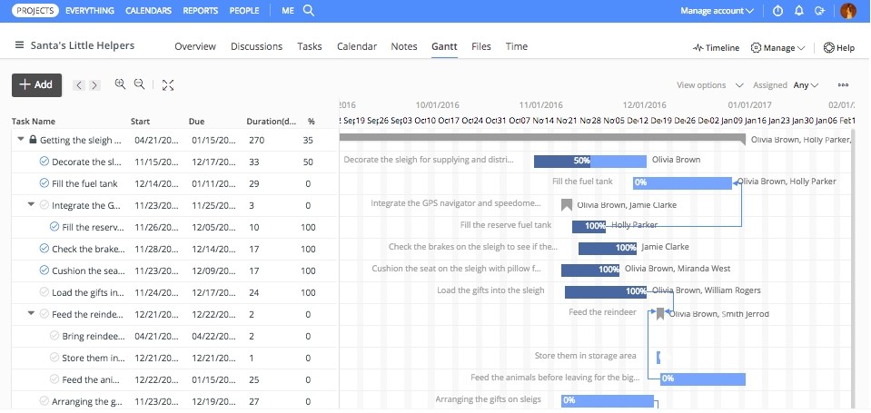 Как создать идеальную дорожную карту продукта и что для этого нужно? - 7 image