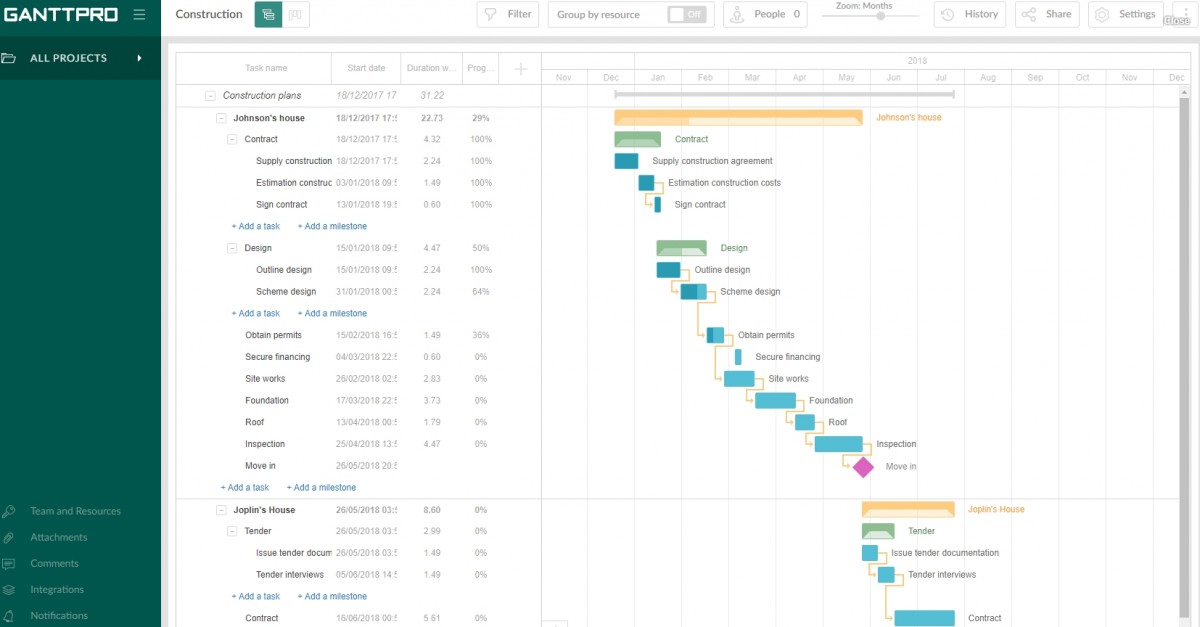 Как создать идеальную дорожную карту продукта и что для этого нужно? - 8 image
