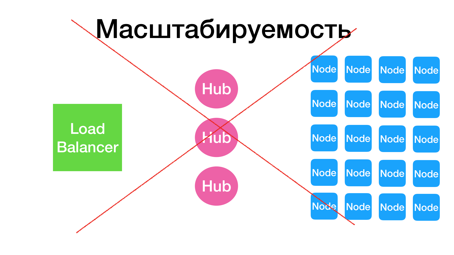 Как выполнять много UI-тестов параллельно, используя Selenium Grid? - 7