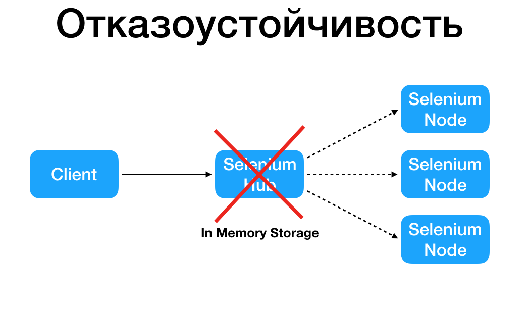 Как выполнять много UI-тестов параллельно, используя Selenium Grid? - 8