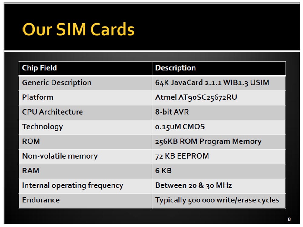 Конференция DEFCON 21. “Секретная жизнь SIM карт”. Эрик Батлер, Карл Кошер - 2 Конференция DEFCON 21. “Секретная жизнь SIM карт”. Эрик Батлер, Карл Кошер - 2