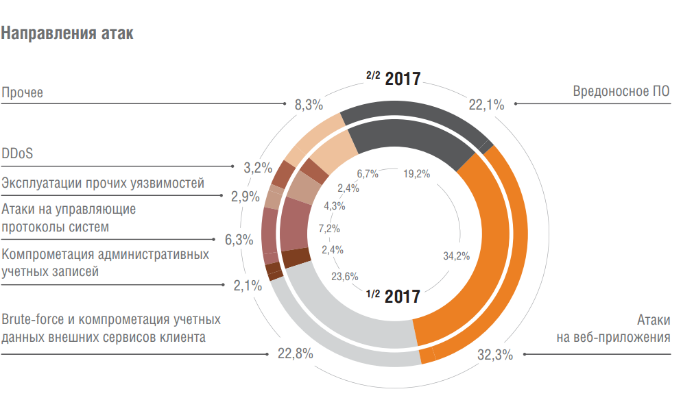 Майнеры пришли на смену шифровальщикам - 1